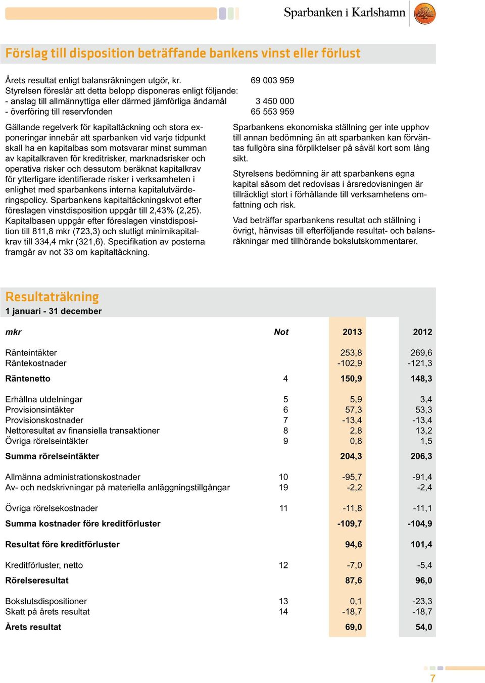 vid varje tidpunkt skall ha en kapitalbas som motsvarar minst summan av kapitalkraven för kreditrisker, marknadsrisker och operativa risker och dessutom beräknat kapitalkrav för ytterligare
