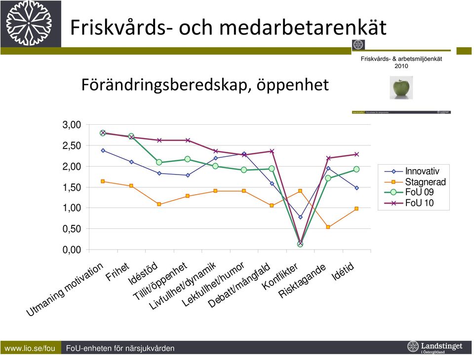 Idéstöd Tillit/öppenhet Livfullhet/dynamik Lekfullhet/humor