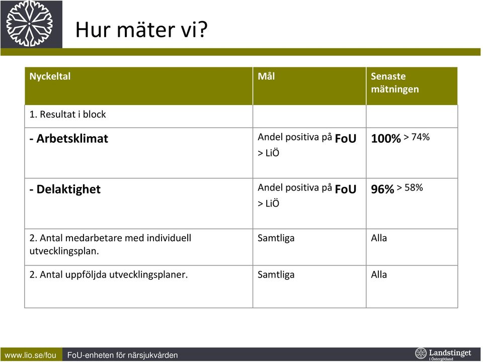 Delaktighet Andel positiva på FoU > LiÖ 96% > 58% 2.