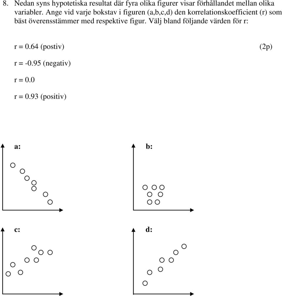 Ange vid varje bokstav i figuren (a,b,c,d) den korrelationskoefficient (r) som bäst