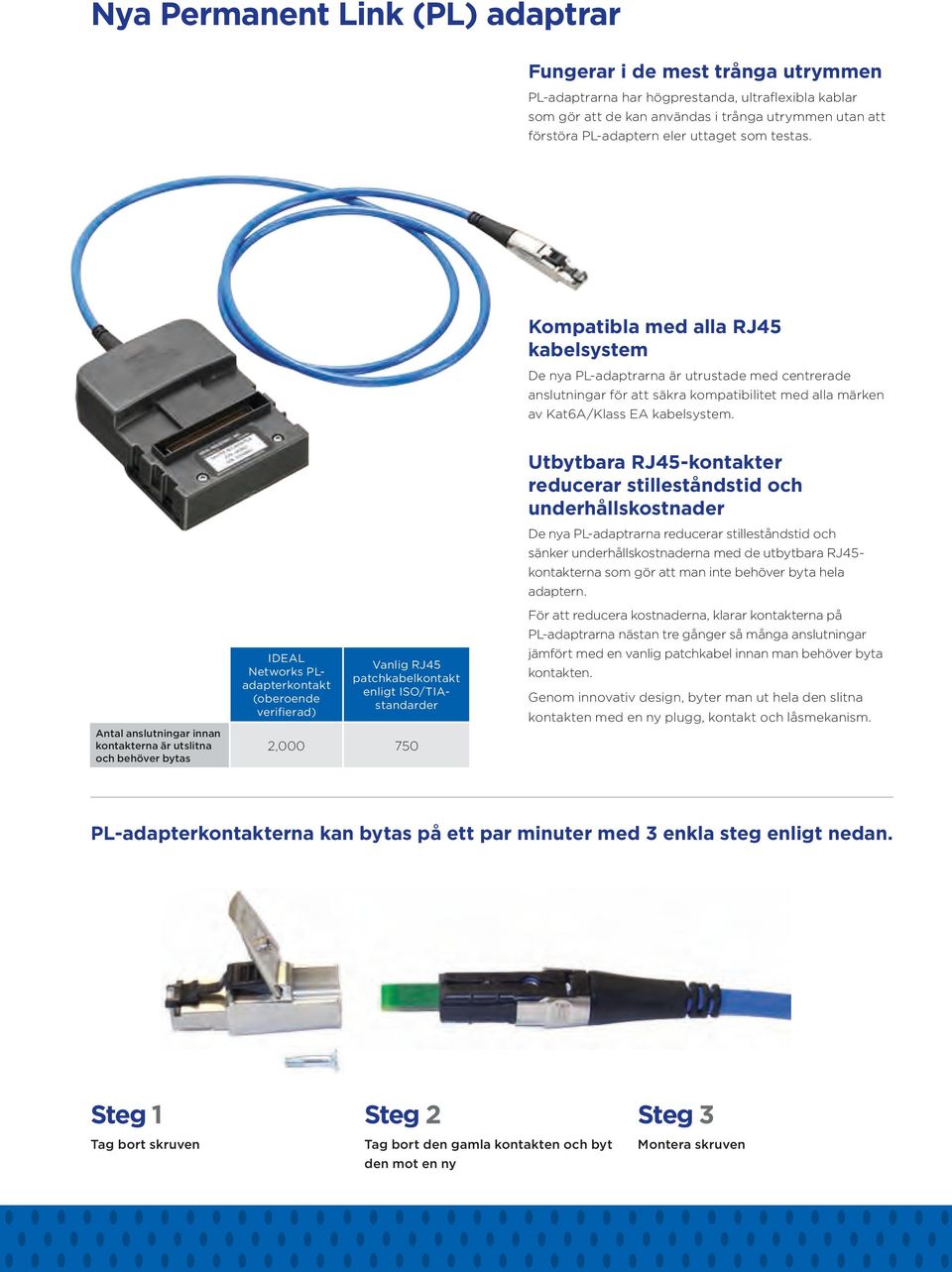 Utbytbara RJ45-kontakter reducerar stilleståndstid och underhållskostnader De nya PL-adaptrarna reducerar stilleståndstid och sänker underhållskostnaderna med de utbytbara RJ45- kontakterna som gör
