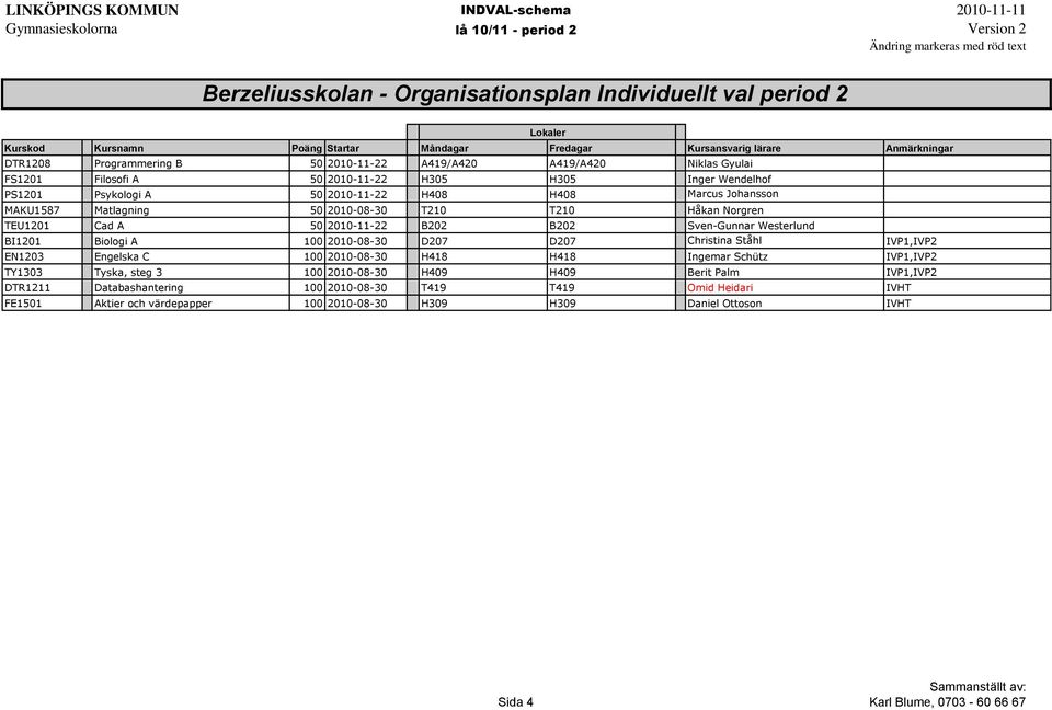 Sven-Gunnar Westerlund BI1201 Biologi A 100 2010-08-30 D207 D207 Christina Ståhl IVP1,IVP2 EN1203 Engelska C 100 2010-08-30 H418 H418 Ingemar Schütz IVP1,IVP2 TY1303 Tyska, steg 3