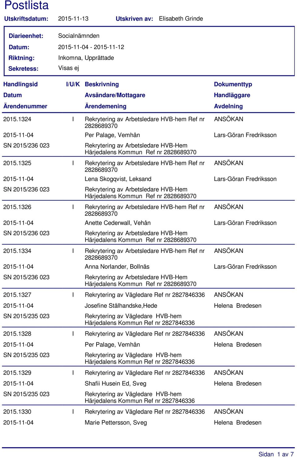 1325 I Rekrytering av Arbetsledare HVB-hem Ref nr 2015-11-04 Lena Skogqvist, Leksand Lars-Göran Fredriksson 2015.