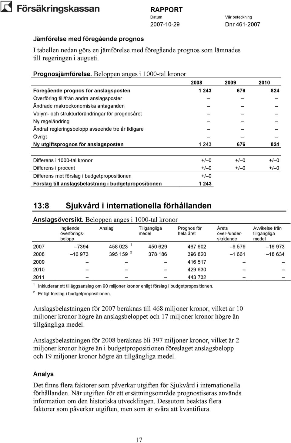 strukturförändringar för prognosåret Ny regeländring Ändrat regleringsbelopp avseende tre år tidigare Övrigt Ny utgiftsprognos för anslagsposten 243 676 824 Differens i 000-tal kronor +/ 0 +/ 0 +/ 0