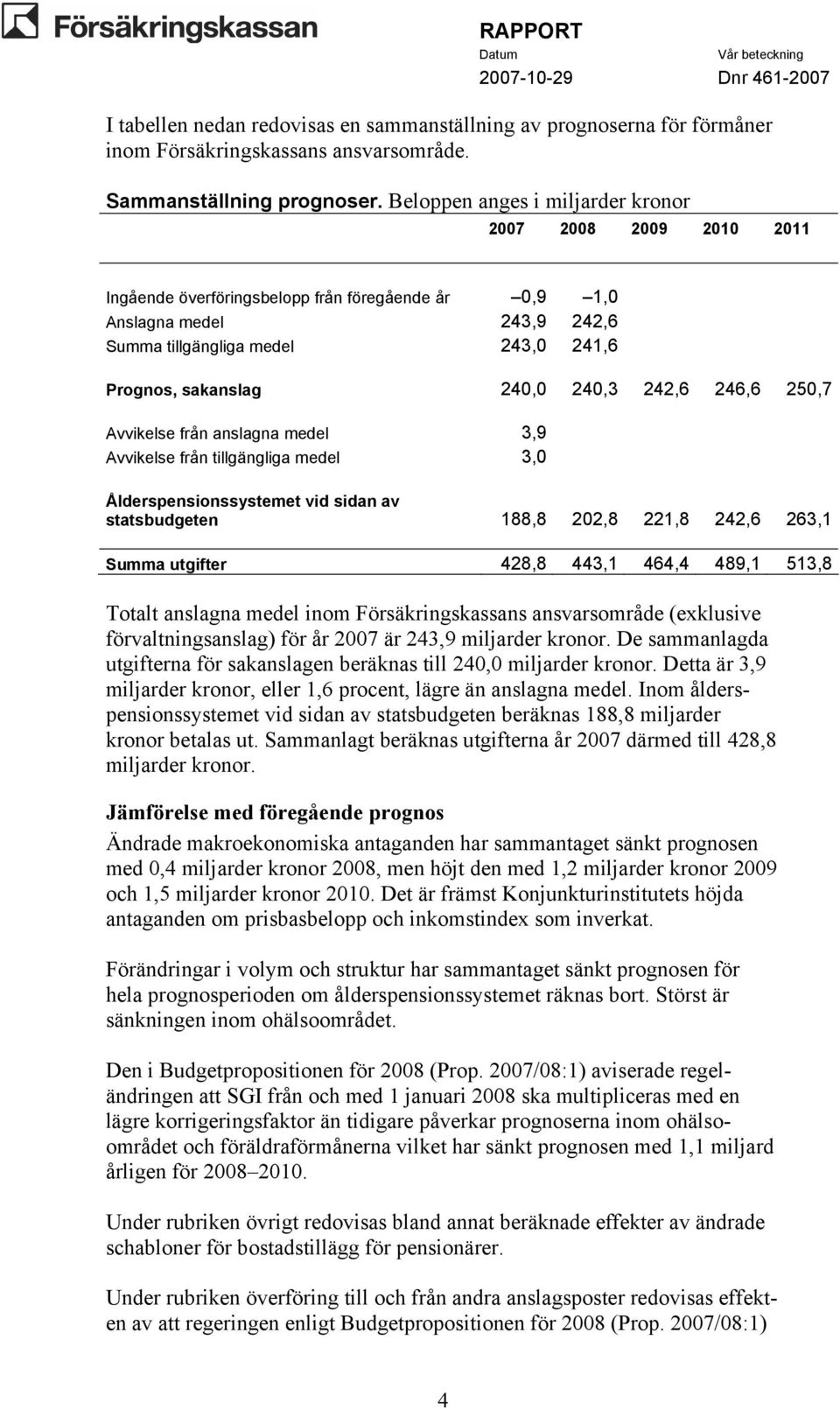 246,6 250,7 Avvikelse från anslagna 3,9 Avvikelse från tillgängliga 3,0 Ålderspensionssystemet vid sidan av statsbudgeten 88,8 202,8 22,8 242,6 263, Summa utgifter 428,8 443, 464,4 489, 53,8 Totalt