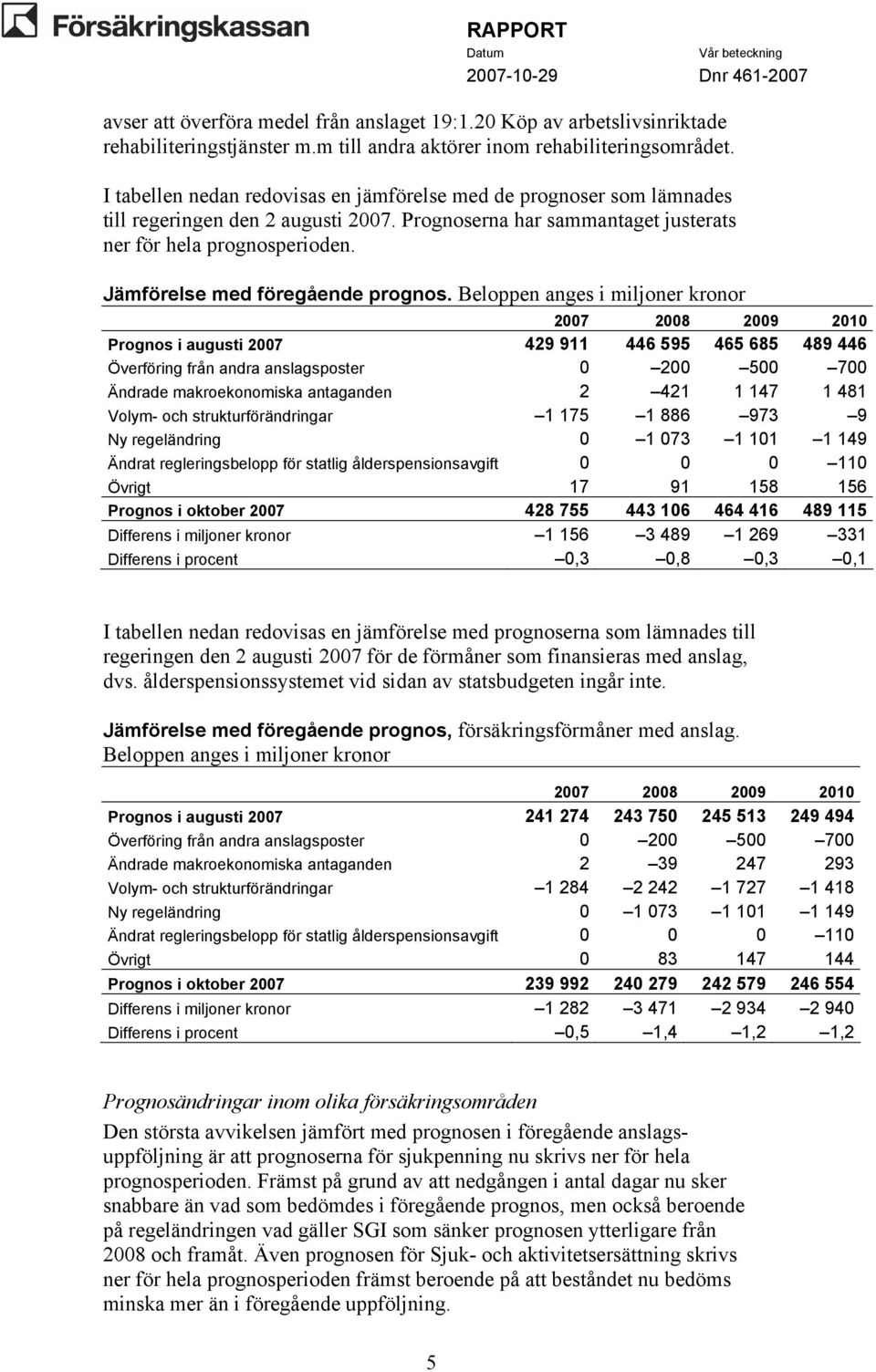 Jämförelse med föregående prognos.