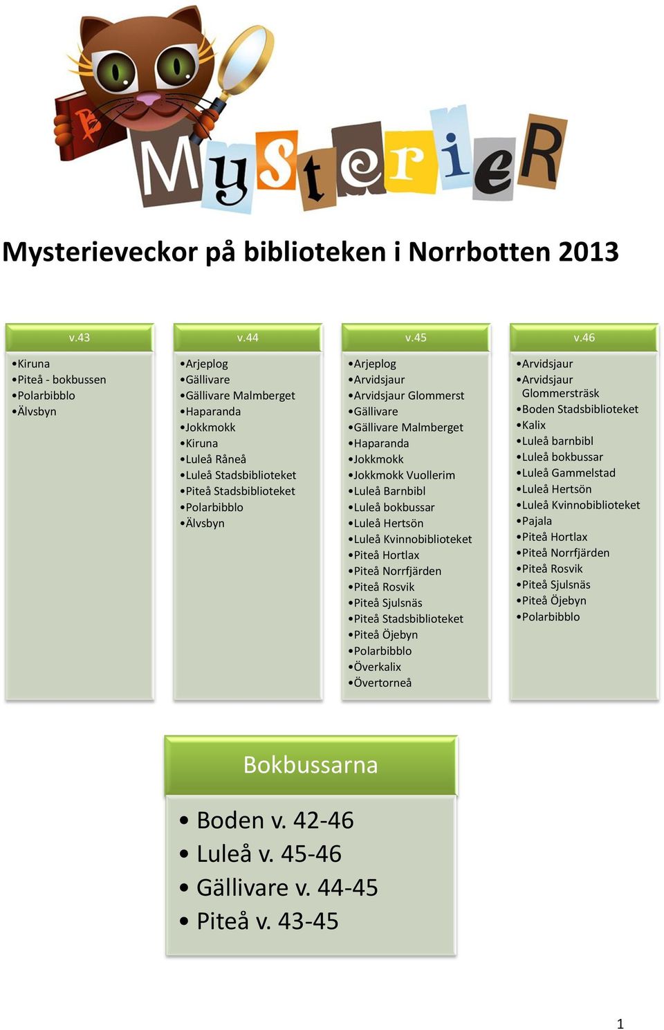 Glommerst Gällivare Gällivare Malmberget Haparanda Jokkmokk Jokkmokk Vuollerim Luleå Barnbibl Luleå bokbussar Luleå Hertsön Luleå Kvinnobiblioteket Piteå Hortlax Piteå Norrfjärden Piteå Rosvik Piteå