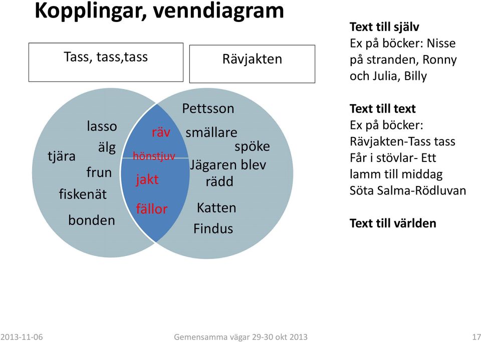 fällor Pettsson smällare spöke Jägaren blev rädd Katten Findus Text till text Ex på