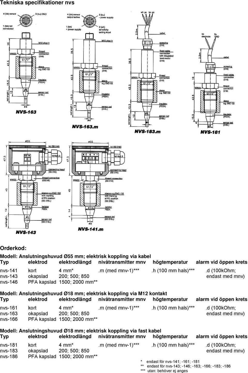 d (100kOhm; nvs-143 okapslad 200; 500; 850 endast med mnv) nvs-146 PFA kapslad 1500; 2000 mm** Modell: Anslutningshuvud Ø18 mm; elektrisk koppling via M12 kontakt Typ elektrod elektrodlängd