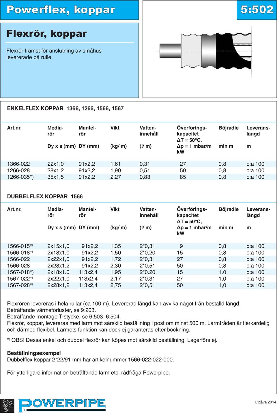 c:a 100 1266-028 28x1,2 91x2,2 1,90 0,51 50 0,8 c:a 100 1266-035*) 35x1,5 91x2,2 2,27 0,83 85 0,8 c:a 100 DUBBELFLEX KOPPAR 1566 Art.nr.