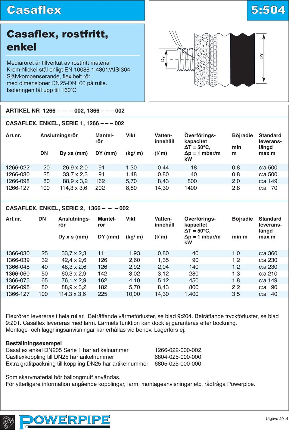 Anslutningsrör Mantel- Vikt Vatten- Överförings- Böjradie Standard rör innehåll kapacitet leverans- T = 50 C, min längd DN Dy xs (mm) DY (mm) (kg/ m) (l/ m) p = 1 mbar/m m max m kw 1266-022 20 26,9 x