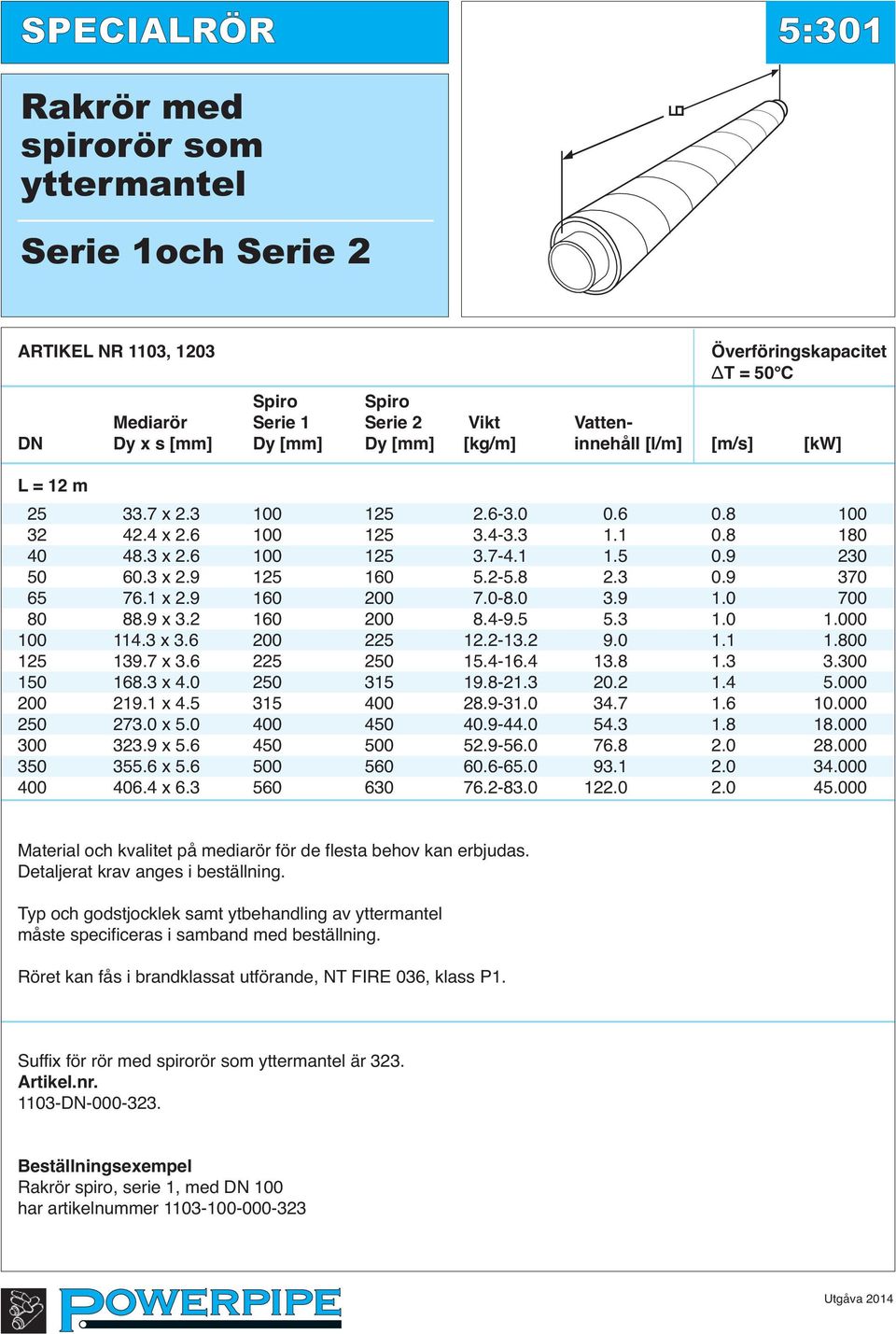 2-5.8 2.3 0.9 370 65 76.1 x 2.9 160 200 7.0-8.0 3.9 1.0 700 80 88.9 x 3.2 160 200 8.4-9.5 5.3 1.0 1.000 100 114.3 x 3.6 200 225 12.2-13.2 9.0 1.1 1.800 125 139.7 x 3.6 225 250 15.4-16.4 13.8 1.3 3.