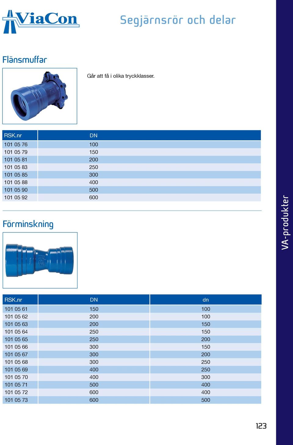 92 600 Förminskning VA-produkter RSK.