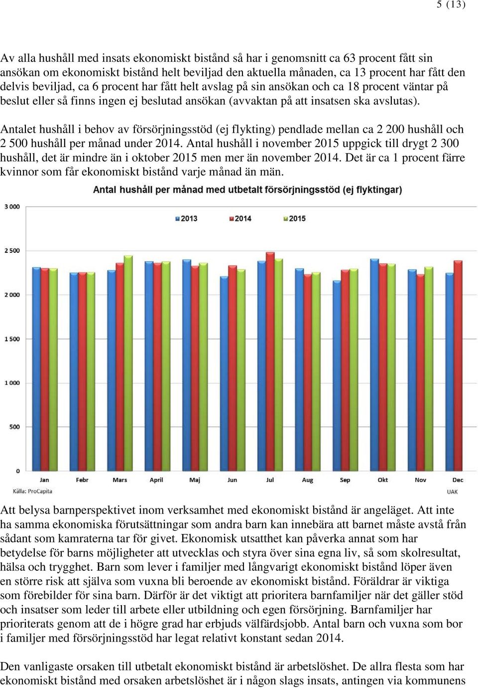 Antalet hushåll i behov av försörjningsstöd (ej flykting) pendlade mellan ca 2 200 hushåll och 2 500 hushåll per månad under 2014.