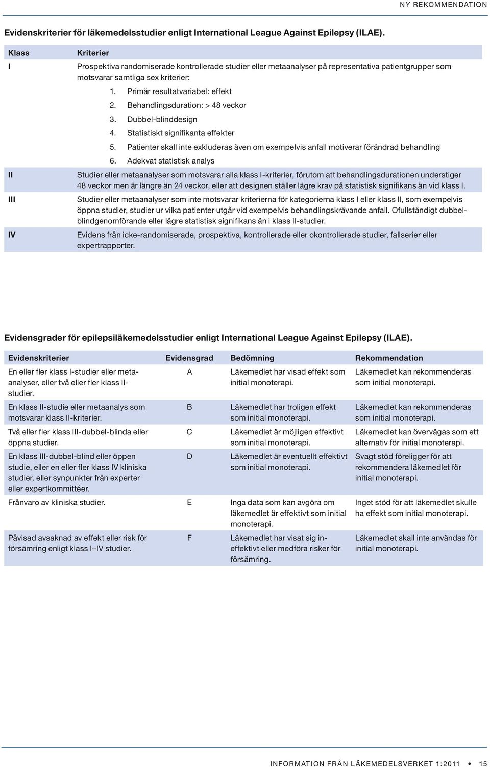 Primär resultatvariabel: effekt 2. Behandlingsduration: > 48 veckor 3. Dubbel-blinddesign 4. Statistiskt signifikanta effekter 5.