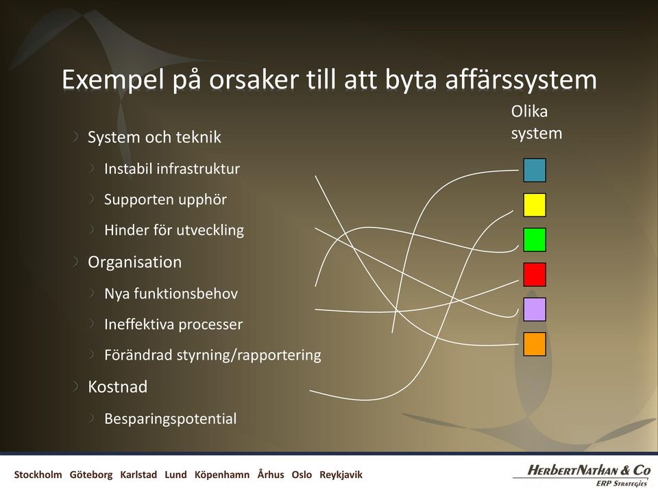 Hinder för utveckling Organisation Nya funktionsbehov