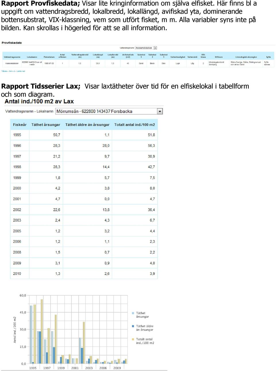 bottensubstrat, VIX-klassning, vem som utfört fisket, m m. Alla variabler syns inte på bilden.