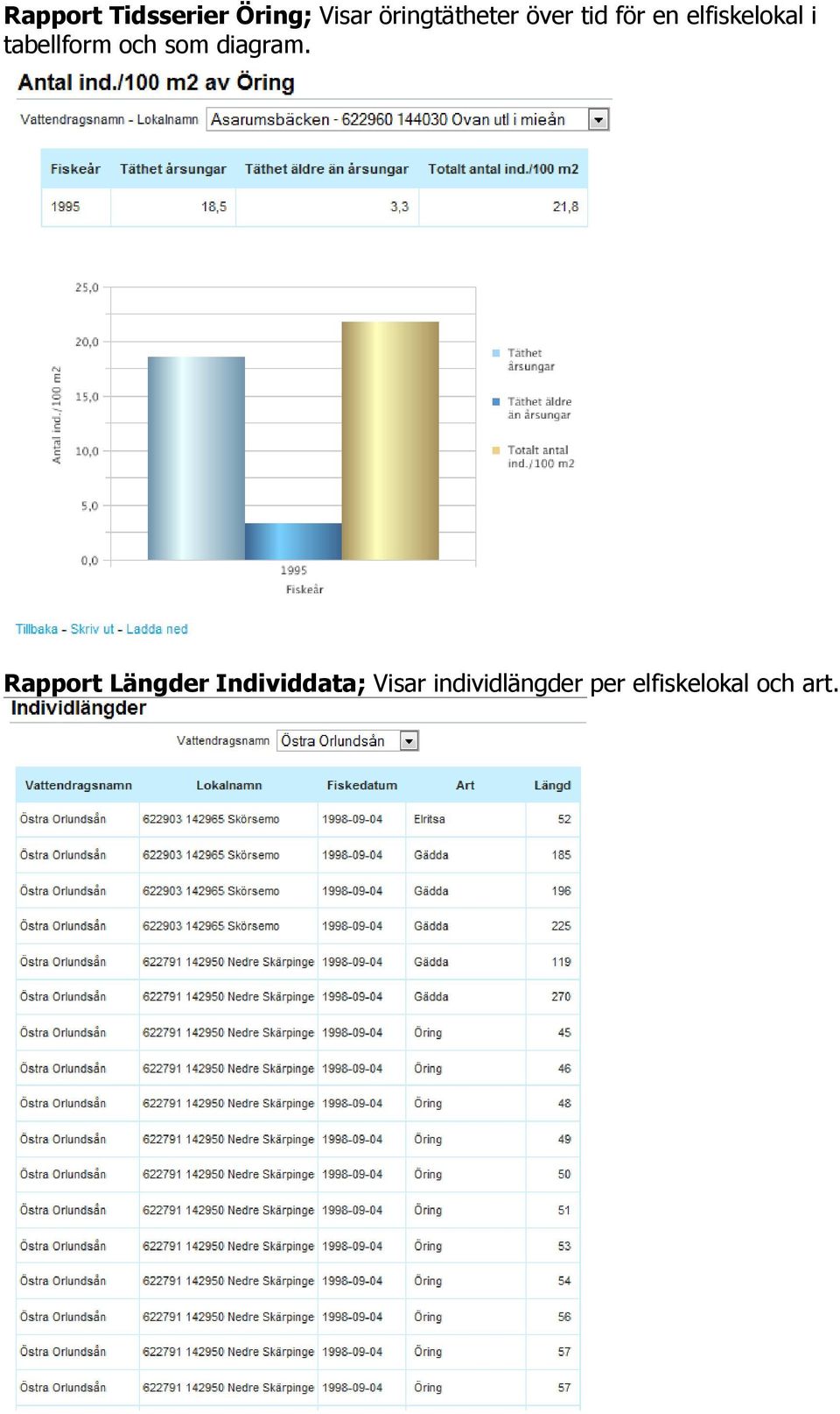 tabellform och som diagram.