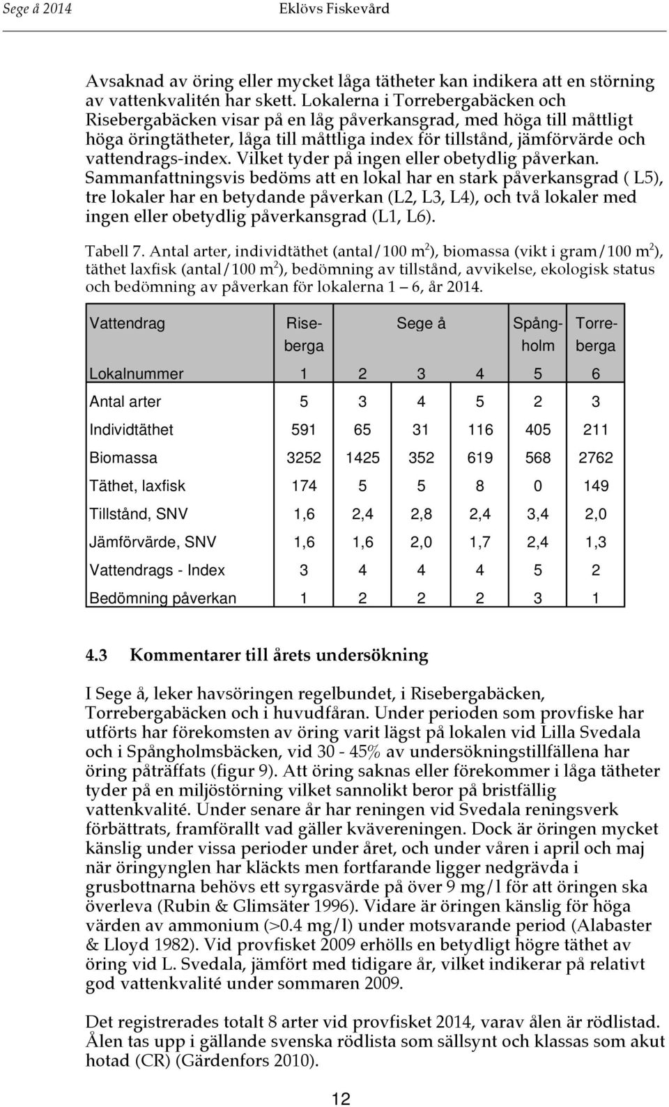 Vilket tyder på ingen eller obetydlig påverkan.