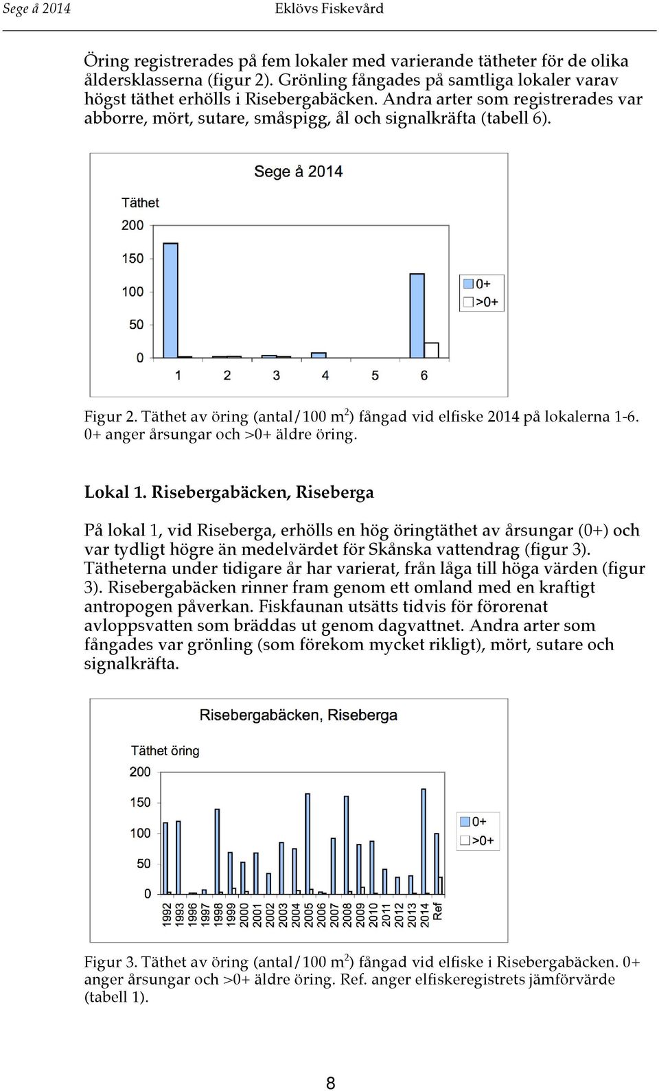 0+ anger årsungar och >0+ äldre öring. Lokal 1.