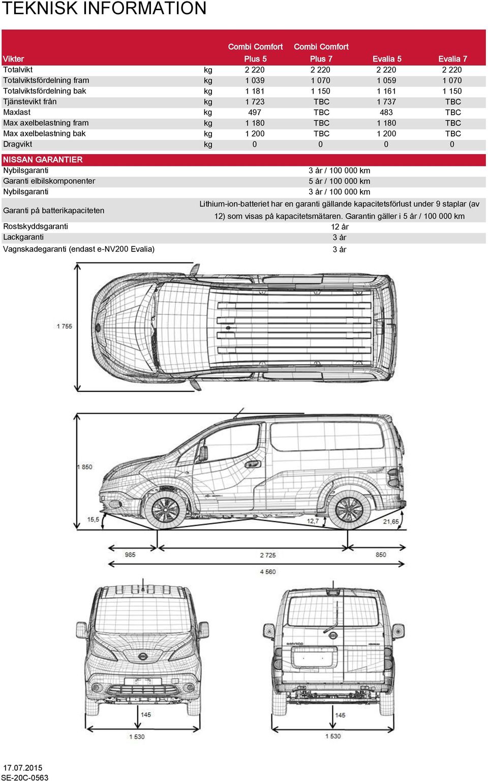 0 NISSAN GARANTIER Nybisgaranti Garanti ebiskomponenter Nybisgaranti Garanti på batterikapaciteten Rostskyddsgaranti Lackgaranti Vagnskadegaranti (endast env200 ) 3 år / 100 000 km 5 år /