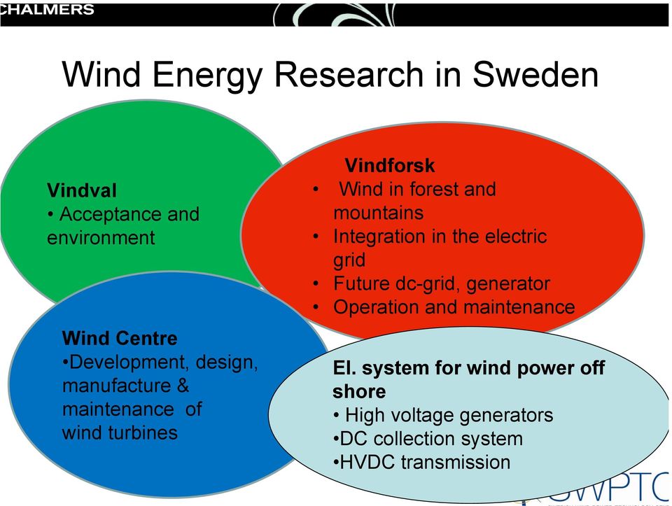 Integration in the electric grid Future dc-grid, generator Operation and maintenance El.