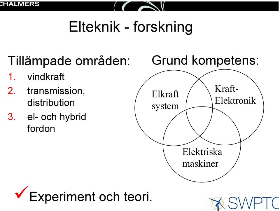 el- och hybrid fordon Grund kompetens: Elkraft
