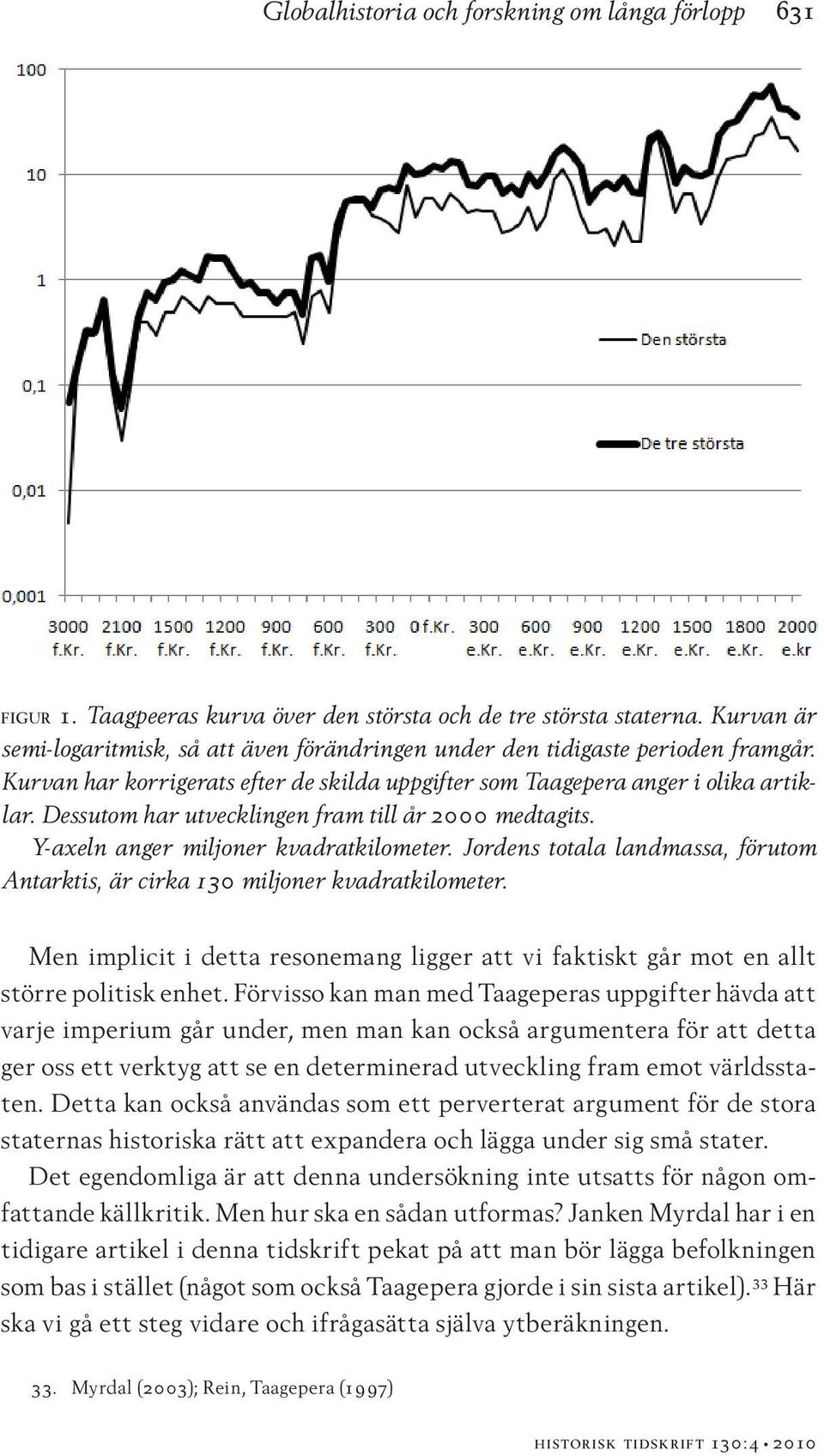 Dessutom har utvecklingen fram till år 2000 medtagits. Y-axeln anger miljoner kvadratkilometer. Jordens totala landmassa, förutom Antarktis, är cirka 130 miljoner kvadratkilometer.