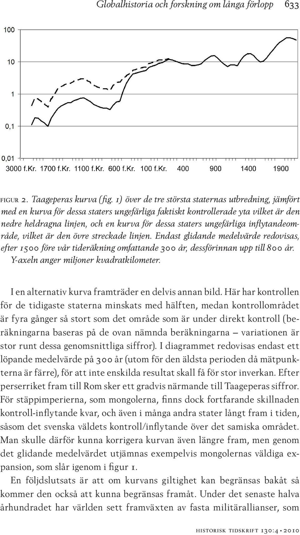 ungefärliga inflytandeområde, vilket är den övre streckade linjen. Endast glidande medelvärde redovisas, efter 1500 före vår tideräkning omfattande 300 år, dessförinnan upp till 800 år.