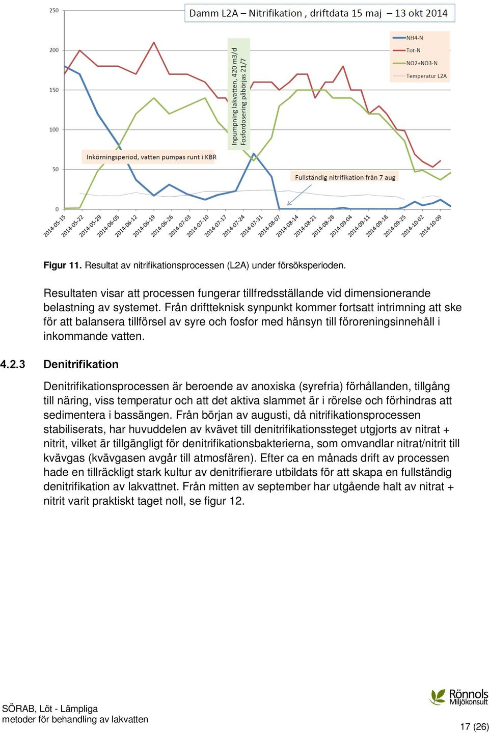 3 Denitrifikation Denitrifikationsprocessen är beroende av anoxiska (syrefria) förhållanden, tillgång till näring, viss temperatur och att det aktiva slammet är i rörelse och förhindras att