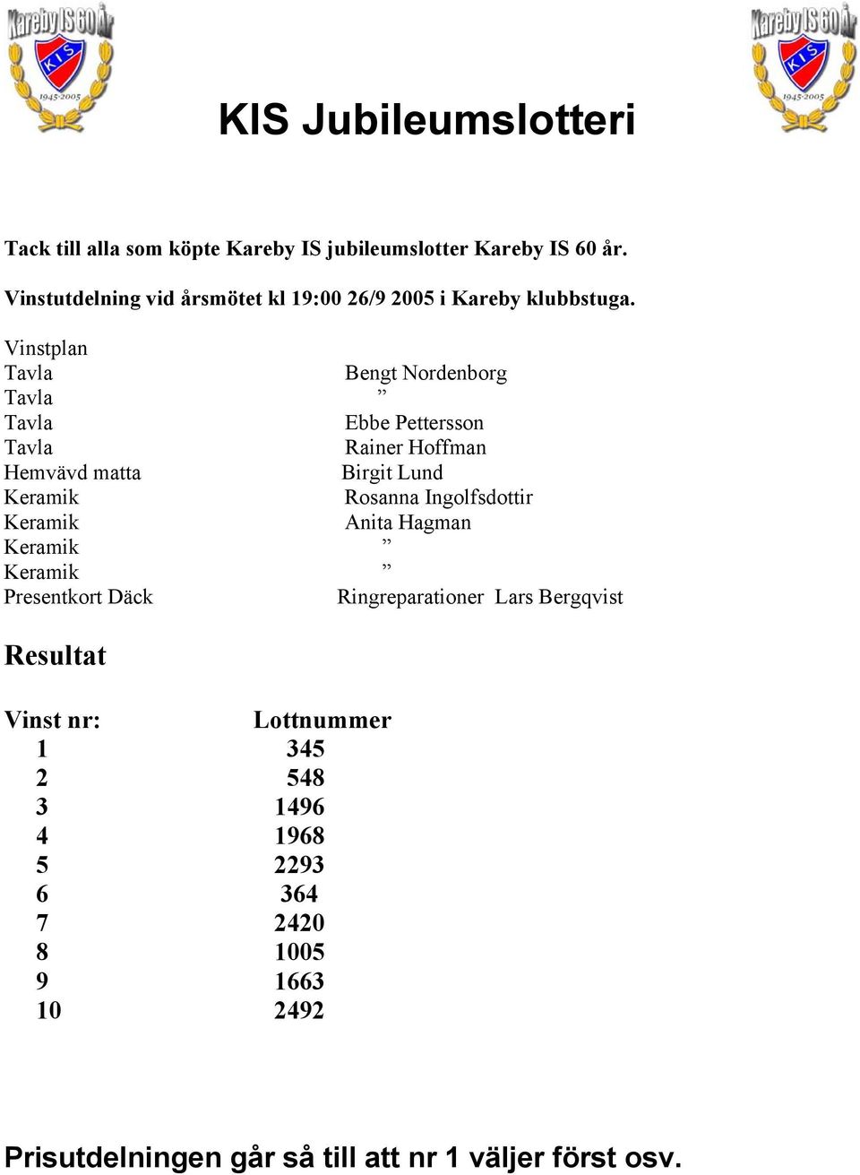 Vinstplan Tavla Bengt Nordenborg Tavla Tavla Ebbe Pettersson Tavla Rainer Hoffman Hemvävd matta Birgit Lund Keramik Rosanna