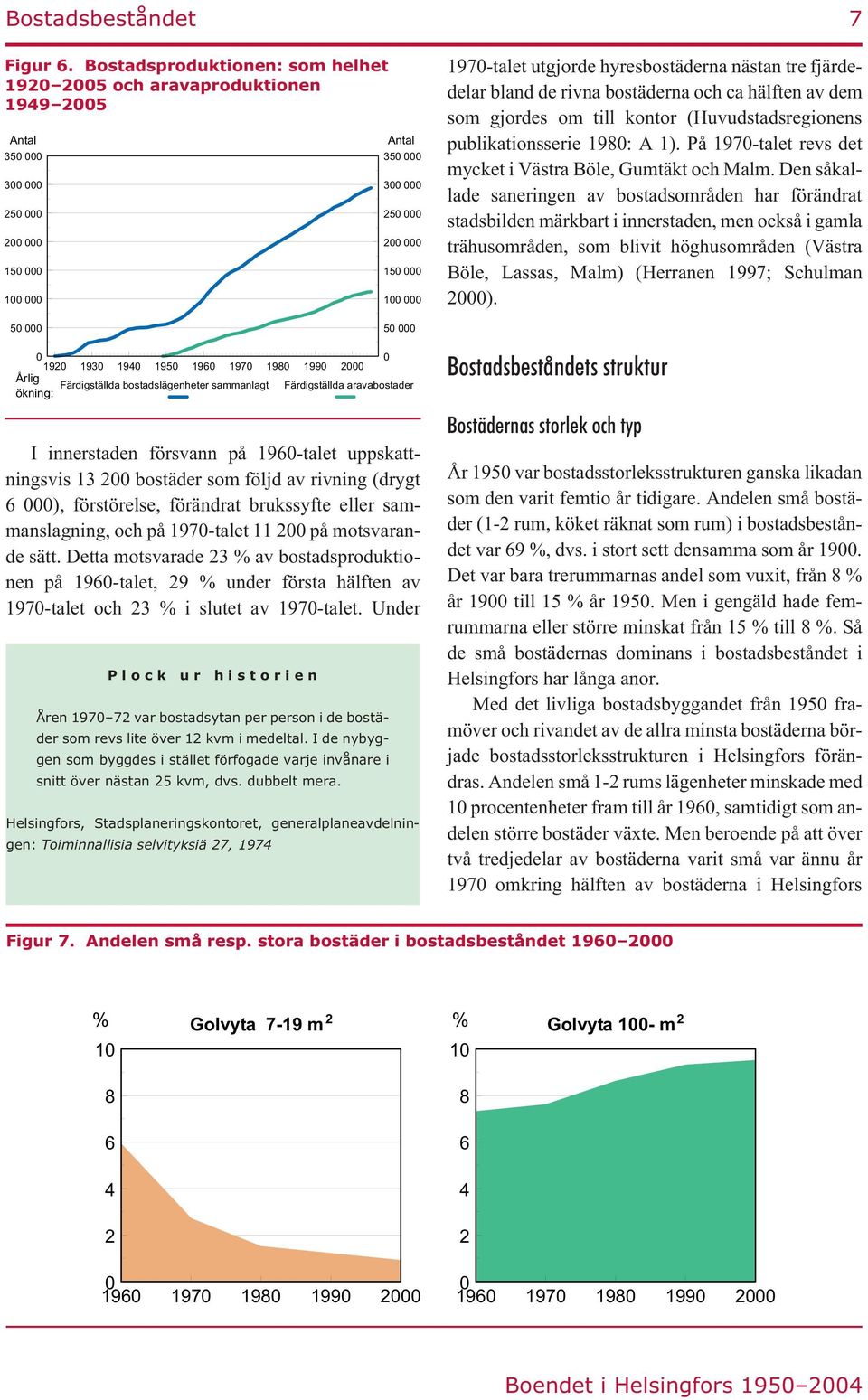Färdigställda aravabostader ökning: I innerstaden försvann på 196-talet uppskattningsvis 13 2 bostäder som följd av rivning (drygt 6 ), förstörelse, förändrat brukssyfte eller sammanslagning, och på