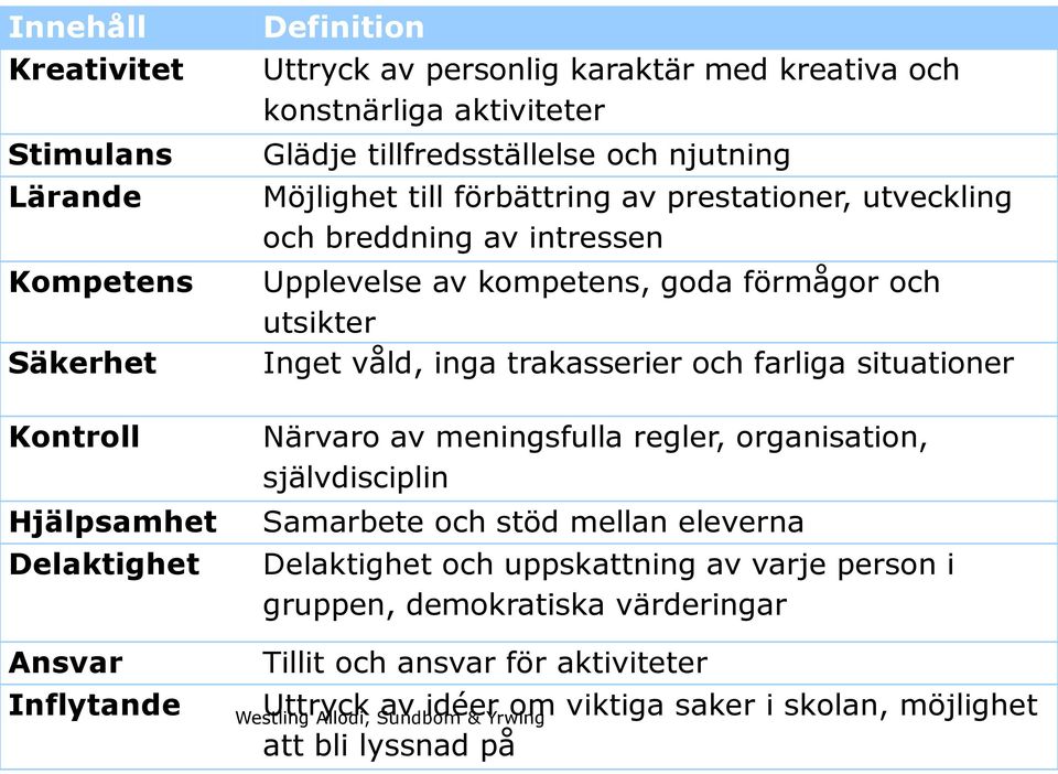 förmågor och utsikter Inget våld, inga trakasserier och farliga situationer Närvaro av meningsfulla regler, organisation, självdisciplin Samarbete och stöd mellan eleverna
