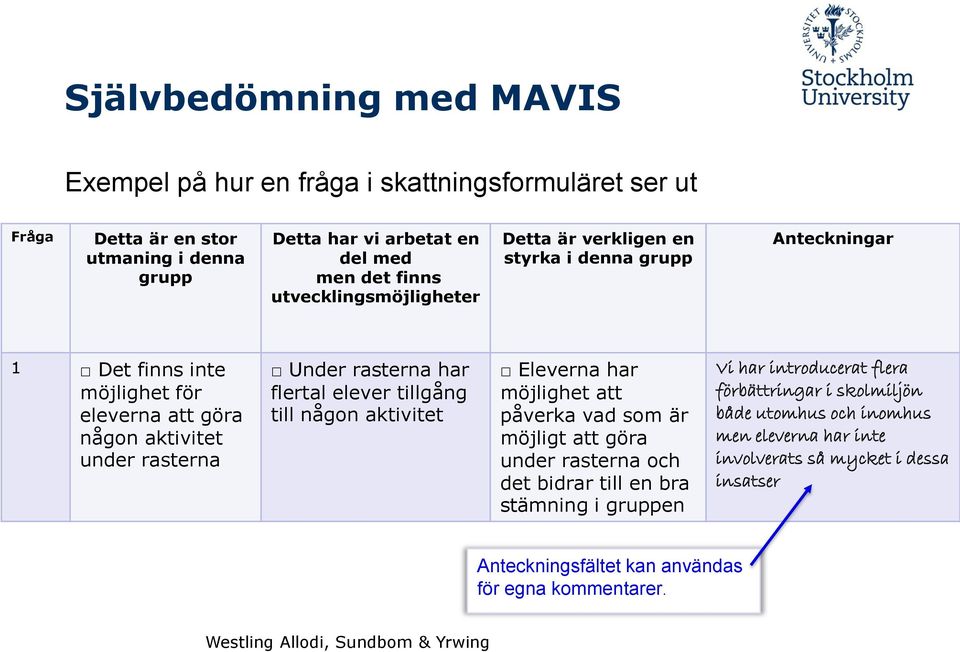 flertal elever tillgång till någon aktivitet Eleverna har möjlighet att påverka vad som är möjligt att göra under rasterna och det bidrar till en bra stämning i gruppen Vi har