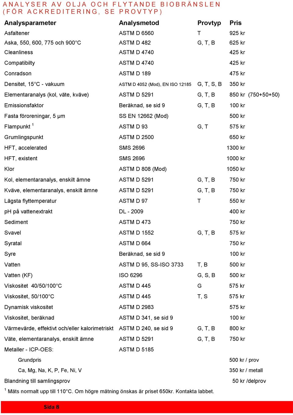 12185 G, T, S, B 350 kr Elementaranalys (kol, väte, kväve) ASTM D 5291 G, T, B 850 kr (750+50+50) Emissionsfaktor Beräknad, se sid 9 G, T, B 100 kr Fasta föroreningar, 5 µm SS EN 12662 (Mod) 500 kr