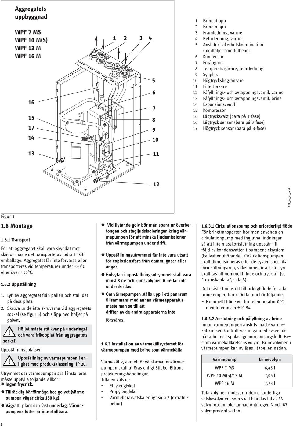 värme 13 Påfyllnings- och avtappningsventil, brine 14 Expansionsventil 1 Kompressor 16 Lågtrycksvakt (bara på 1-fase) 16 Lågtryck sensor (bara på 3-fase) 17 Högtryck sensor (bara på 3-fase) 12