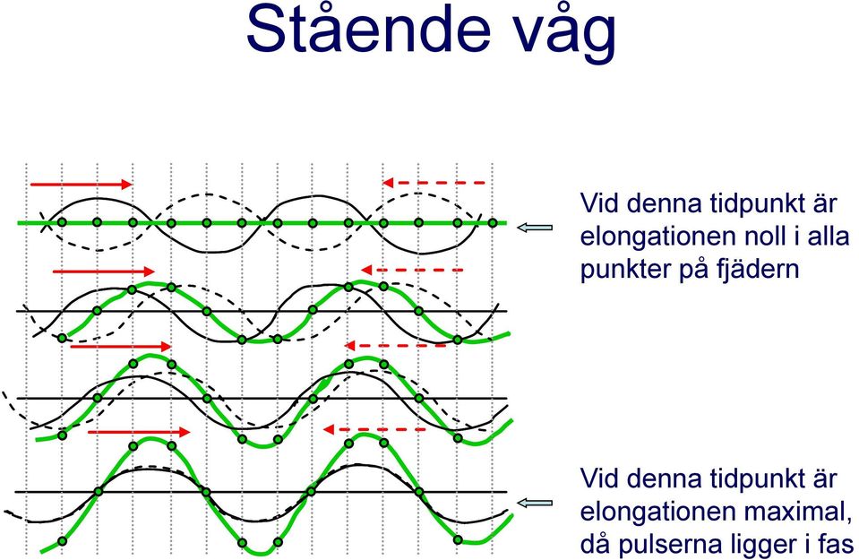 fjädern Vid denna tidpunkt är