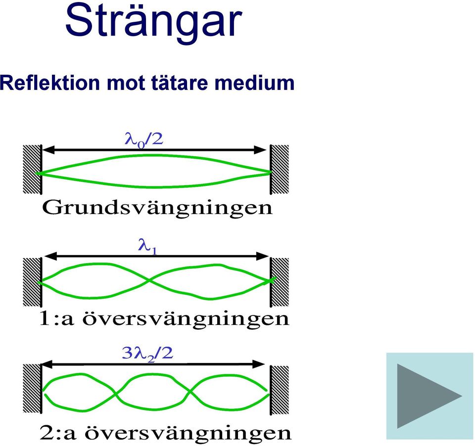 Grundsvängningen 1 1:a