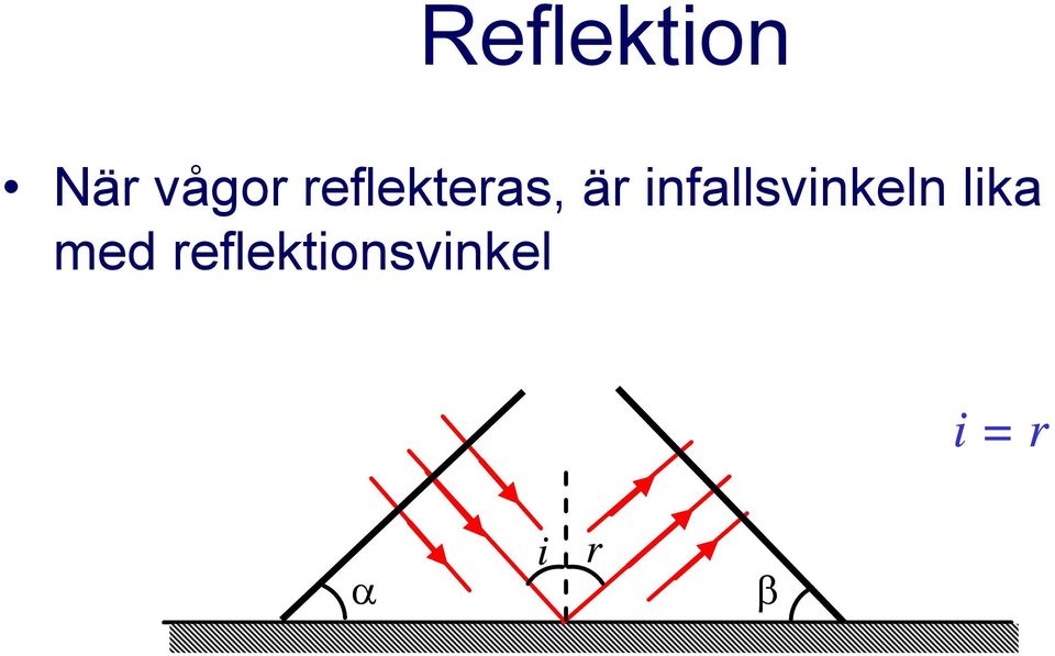 infallsvinkeln lika