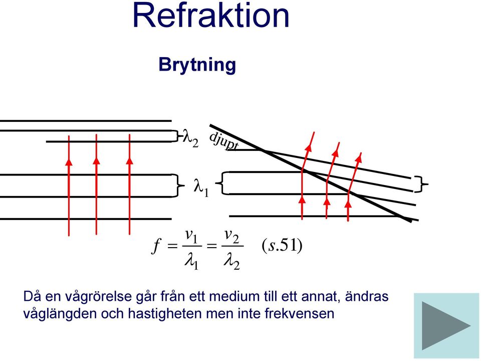 51) Då en vågrörelse går från ett