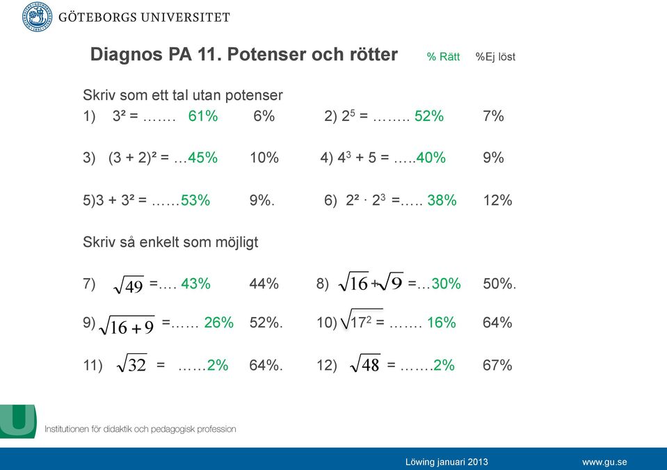 61% 6% 2) 2 5 =.. 52% 7% 3) (3 + 2)² = 45% 10% 4) 4 3 + 5 =..40% 9% 5) 3 + 3² = 53% 9%.