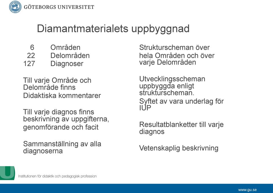 Sammanställning av alla diagnoserna Strukturscheman över hela Områden och över varje Delområden