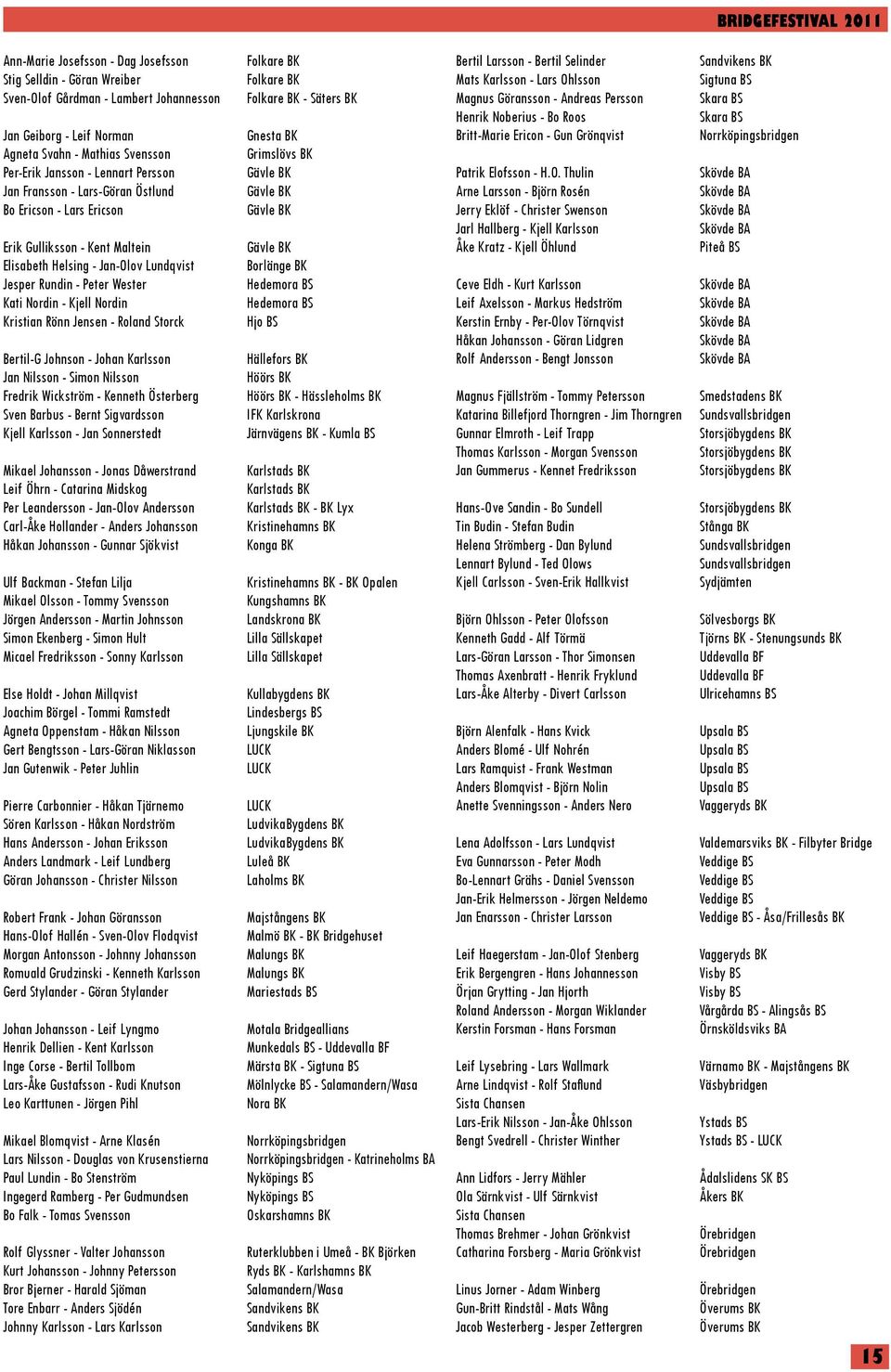 Jensen - Roland Storck Bertil-G Johnson - Johan Karlsson Jan Nilsson - Simon Nilsson Fredrik Wickström - Kenneth Österberg Sven Barbus - Bernt Sigvardsson Kjell Karlsson - Jan Sonnerstedt Mikael