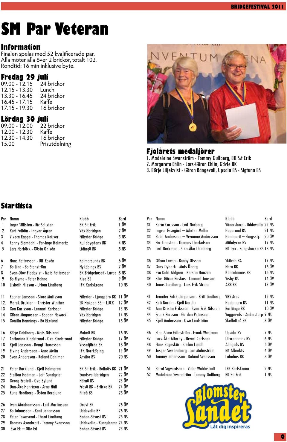 Madeleine Swanström - Tommy Gullberg, BK S:t Erik 2. Margareta Ehlin - Lars-Göran Ehlin, Gävle BK 3.