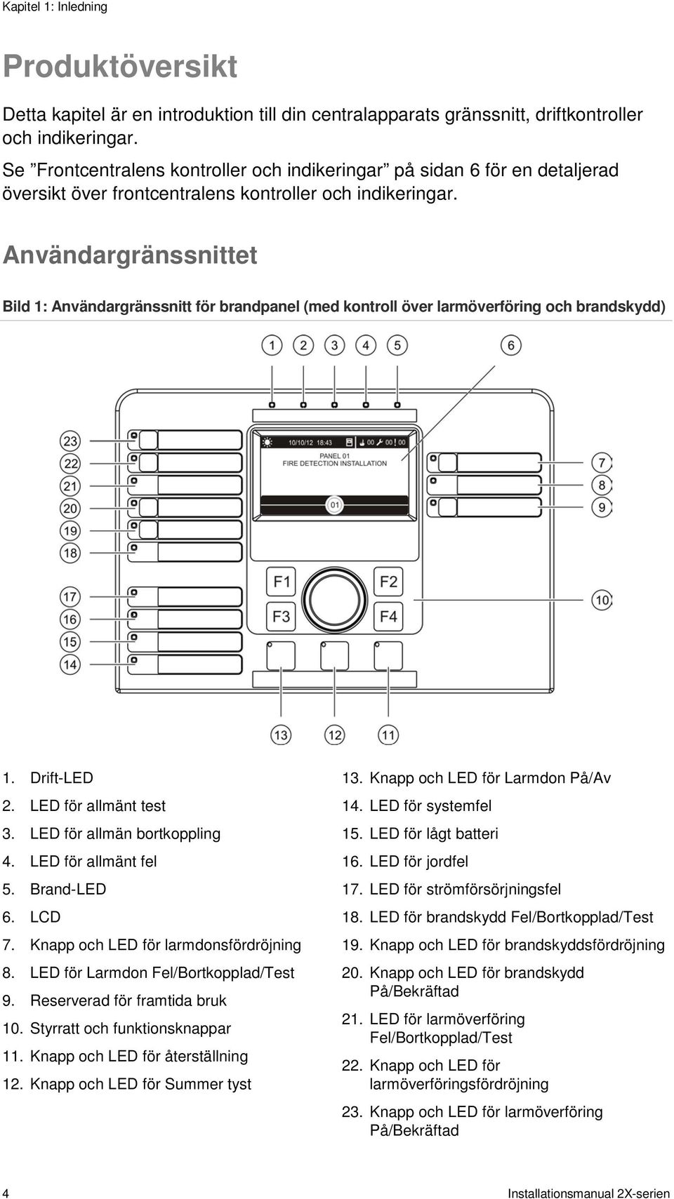 Användargränssnittet Bild 1: Användargränssnitt för brandpanel (med kontroll över larmöverföring och brandskydd) 1. Drift-LED 2. LED för allmänt test 3. LED för allmän bortkoppling 4.