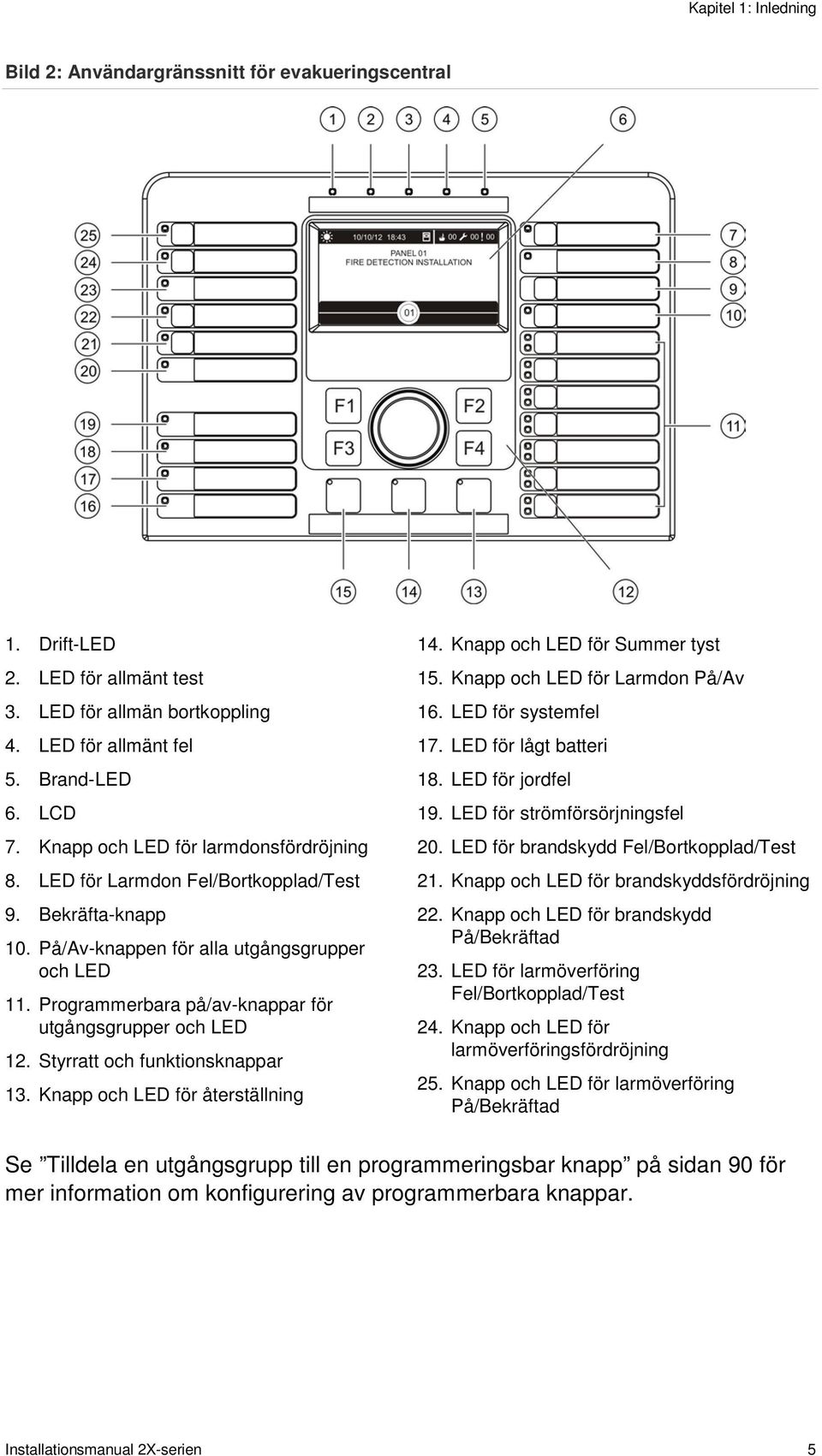 Programmerbara på/av-knappar för utgångsgrupper och LED 12. Styrratt och funktionsknappar 13. Knapp och LED för återställning 14. Knapp och LED för Summer tyst 15. Knapp och LED för Larmdon På/Av 16.
