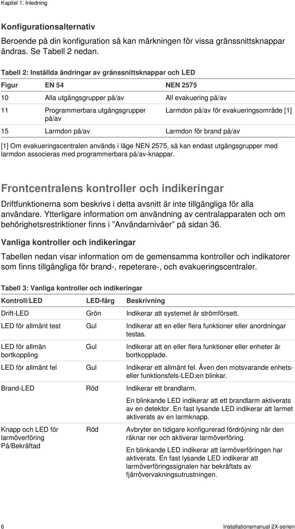 evakueringsområde [1] 15 Larmdon på/av Larmdon för brand på/av [1] Om evakueringscentralen används i läge NEN 2575, så kan endast utgångsgrupper med larmdon associeras med programmerbara