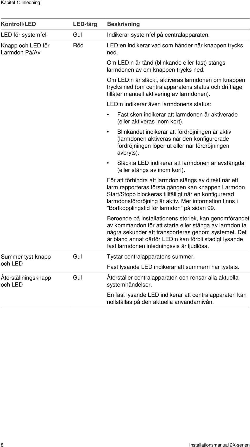 Om LED:n är tänd (blinkande eller fast) stängs larmdonen av om knappen trycks ned.
