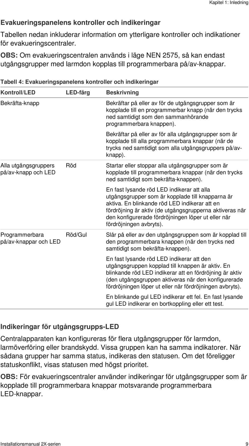 Tabell 4: Evakueringspanelens kontroller och indikeringar Kontroll/LED LED-färg Beskrivning Bekräfta-knapp Alla utgångsgruppers på/av-knapp och LED Programmerbara på/av-knappar och LED Röd Röd/Gul