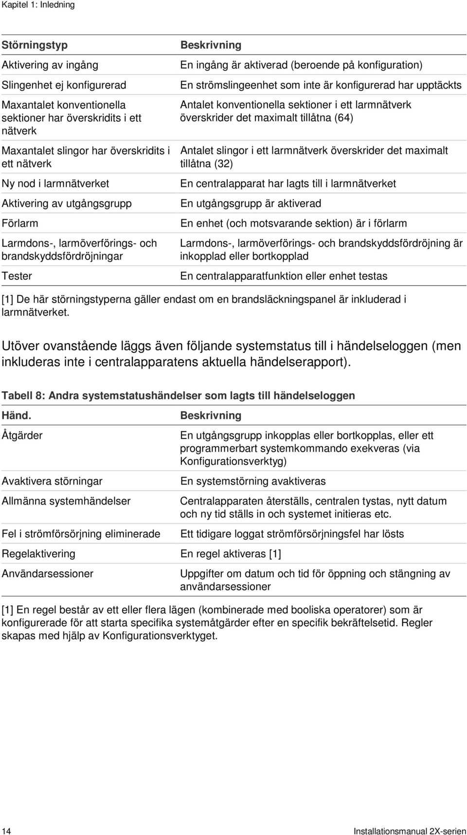 strömslingeenhet som inte är konfigurerad har upptäckts Antalet konventionella sektioner i ett larmnätverk överskrider det maximalt tillåtna (64) Antalet slingor i ett larmnätverk överskrider det